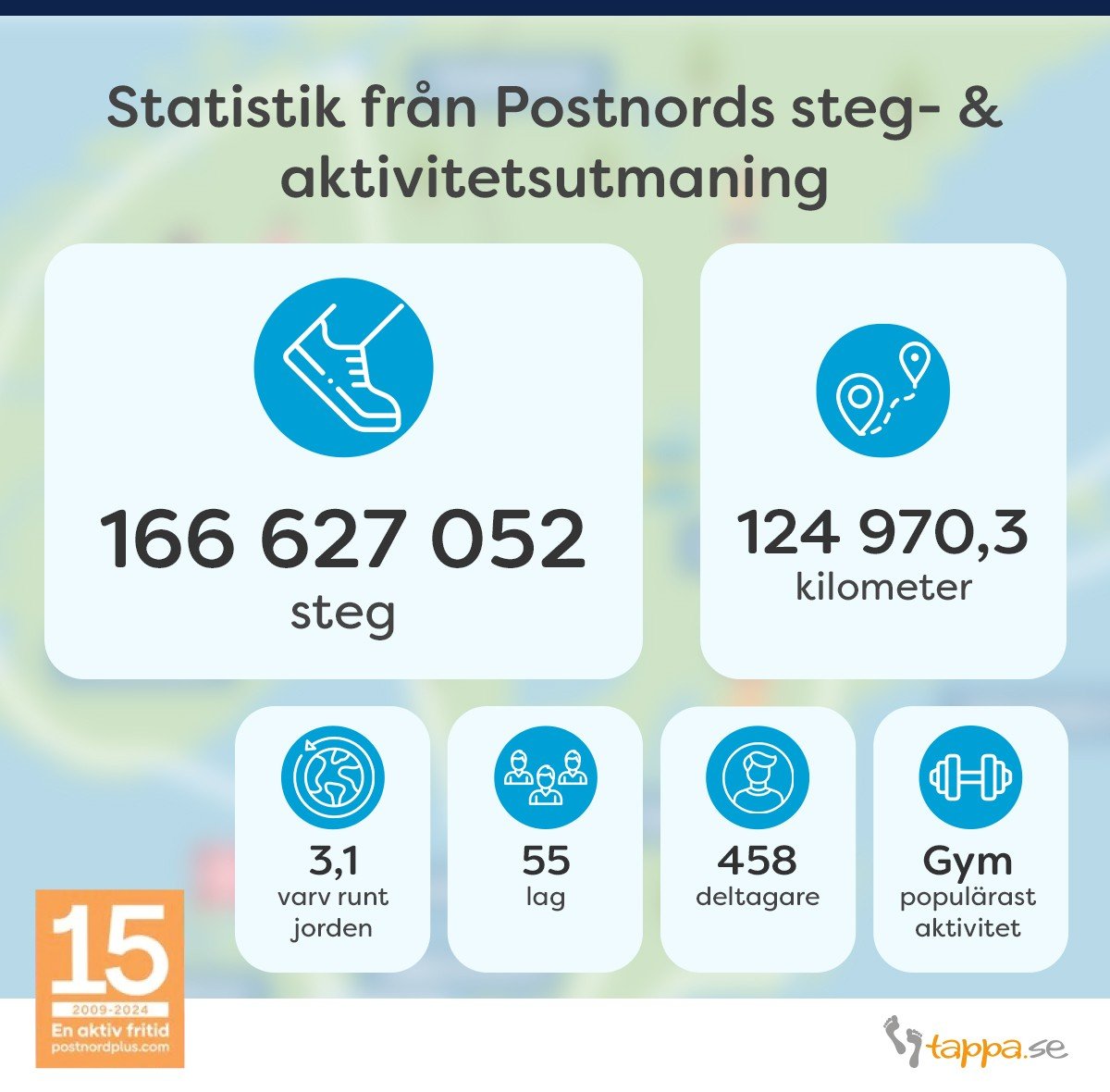 Statistik PostNord-kamapen