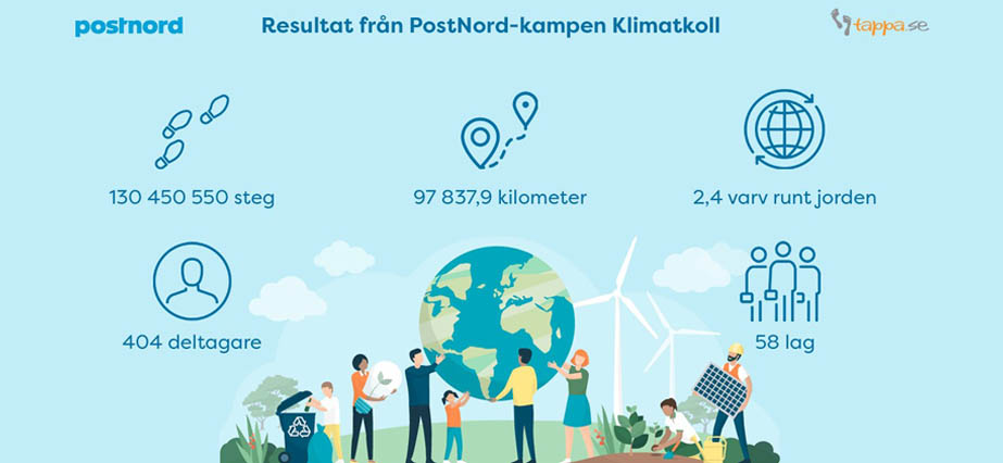 PostNord Kampen 2022